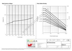 820541311 Datasheet Page 2