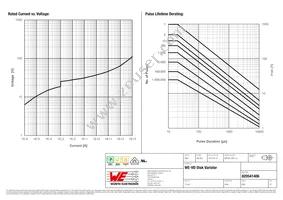 820541406 Datasheet Page 2