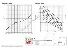 820543001 Datasheet Page 2