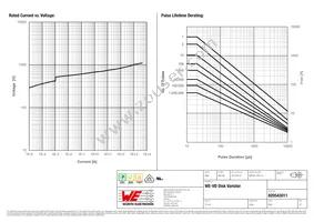 820543011 Datasheet Page 2