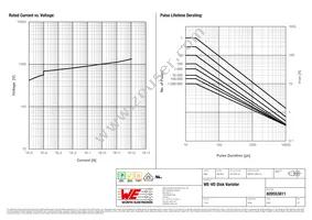 820553811 Datasheet Page 2