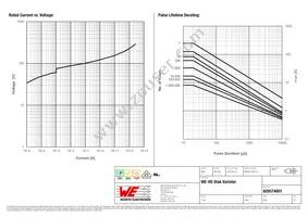 820574001 Datasheet Page 2