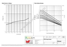 820576001 Datasheet Page 2