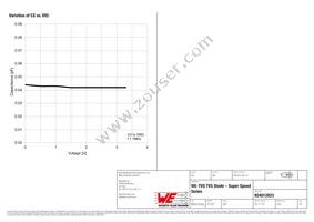 824012823 Datasheet Page 4