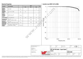 824014881 Datasheet Page 2