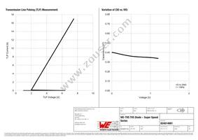 824014881 Datasheet Page 3