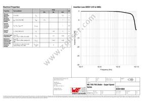 824014883 Datasheet Page 2