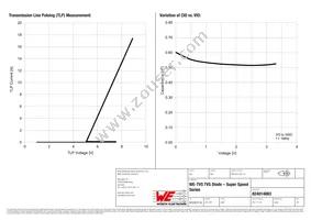 824014883 Datasheet Page 3