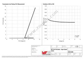 824014885 Datasheet Page 3