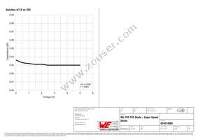 824014885 Datasheet Page 4