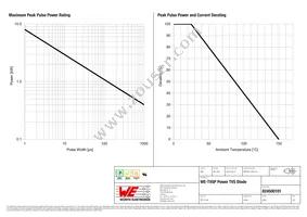 824500101 Datasheet Page 2