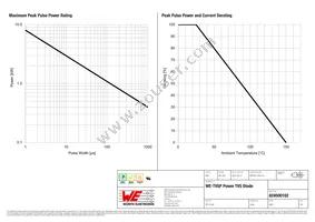 824500102 Datasheet Page 2