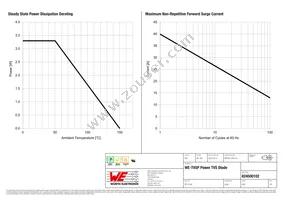 824500102 Datasheet Page 3