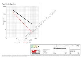 824500102 Datasheet Page 4