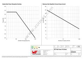 824500201 Datasheet Page 3