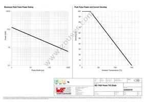 824520101 Datasheet Page 2