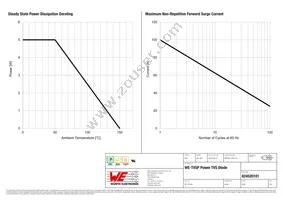 824520101 Datasheet Page 3