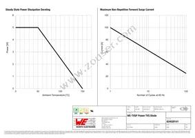 824520141 Datasheet Page 3