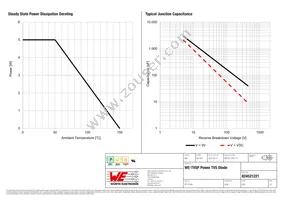 824521221 Datasheet Page 3