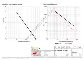 824521261 Datasheet Page 3