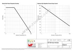 824540141 Datasheet Page 3