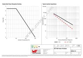 824541131 Datasheet Page 3