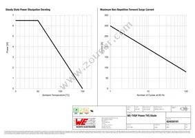 824550101 Datasheet Page 3