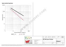 824550102 Datasheet Page 4