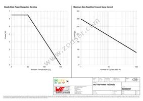 824550141 Datasheet Page 3