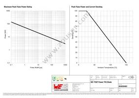 824550481 Datasheet Page 2