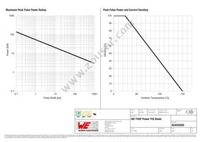 824550500 Datasheet Page 2