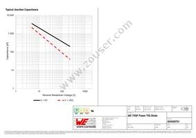 824550751 Datasheet Page 4