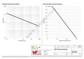 824550800 Datasheet Page 2