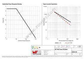 824551102 Datasheet Page 3