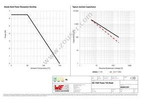 824551241 Datasheet Page 3