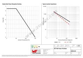 824551281 Datasheet Page 3