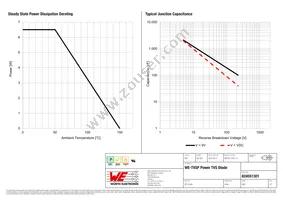 824551301 Datasheet Page 3