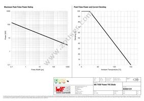 824551331 Datasheet Page 2