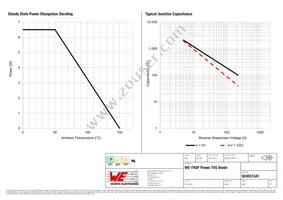 824551541 Datasheet Page 3