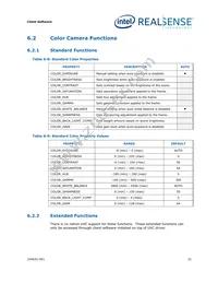 82535IVCHVM Datasheet Page 21