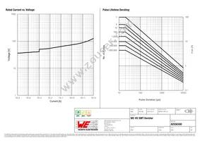 82550300 Datasheet Page 2