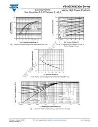 82CNQ030ASM Datasheet Page 3