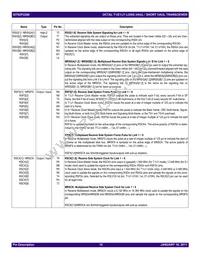 82P2281PFG8 Datasheet Page 15