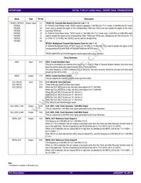 82P2281PFG8 Datasheet Page 17