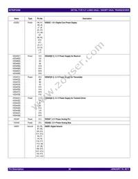 82P2281PFG8 Datasheet Page 20