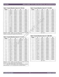 82V2081PP8 Datasheet Page 19