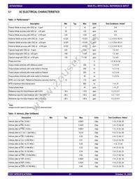 82V3002APVG Datasheet Page 21