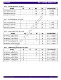 82V3002APVG Datasheet Page 22