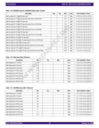 82V3002APVG Datasheet Page 23