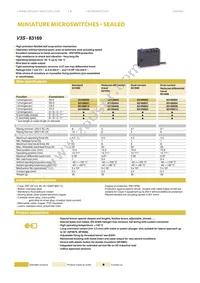 831694CC.5.0 Datasheet Cover